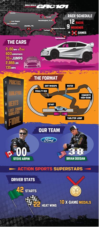 grc infographic