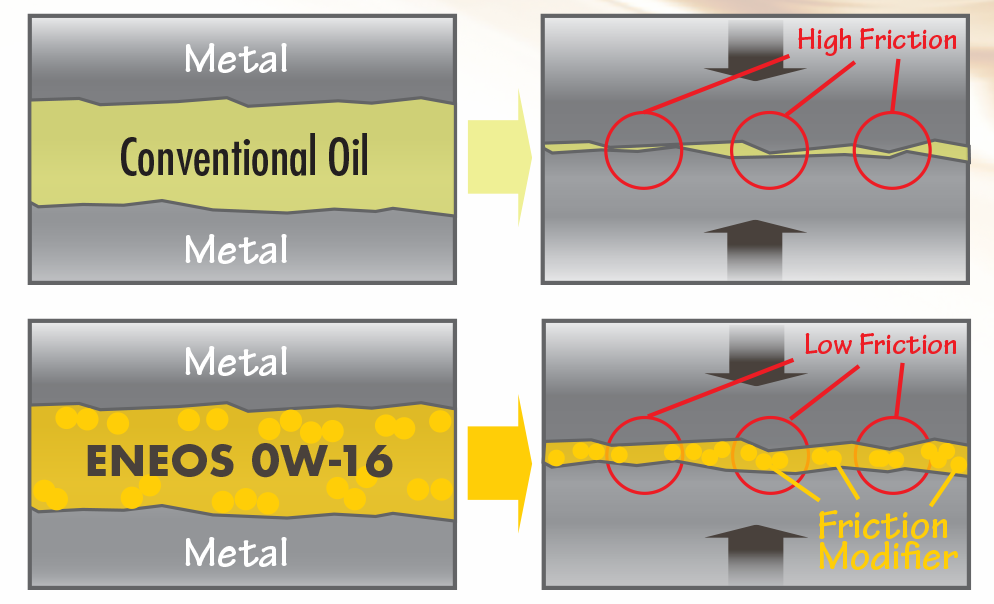 high vs low viscosity