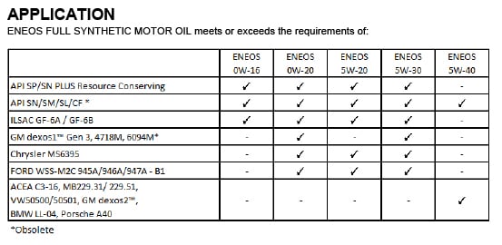 ENEOS Full Synthetic Motor Oil Applications