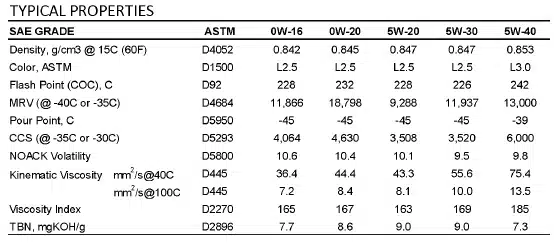 ENEOS Full Synthetic Motor Oil Typical Properties