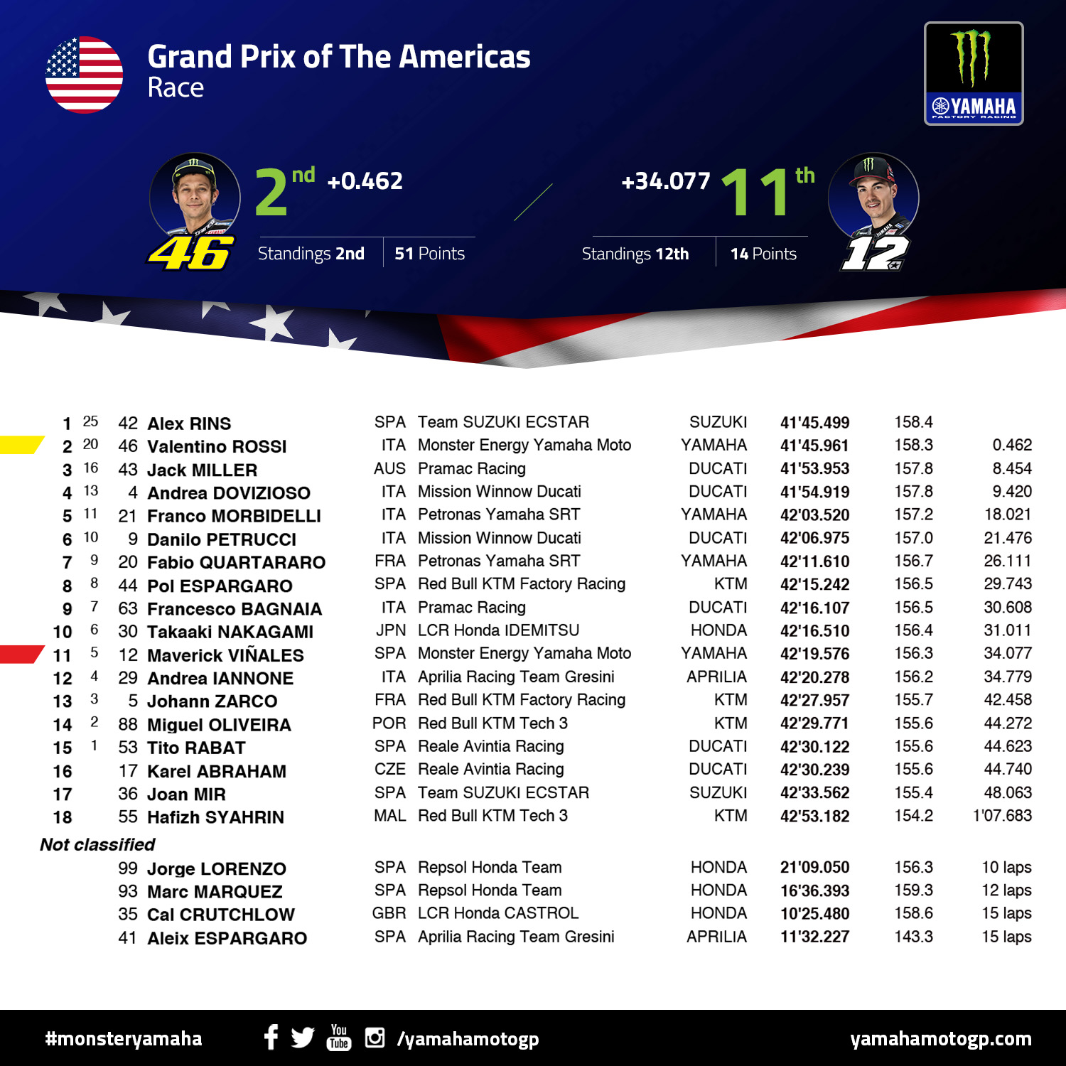 USA-RAC-MEYM_2019_SOCIAL_RESULTS