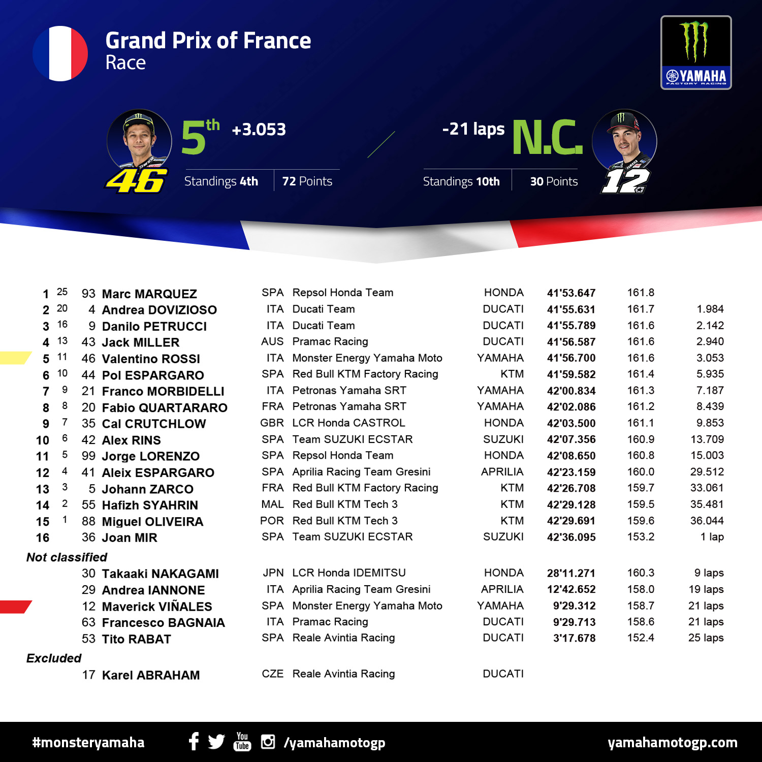 FRA-RAC-MEYM_2019_SOCIAL_RESULTS
