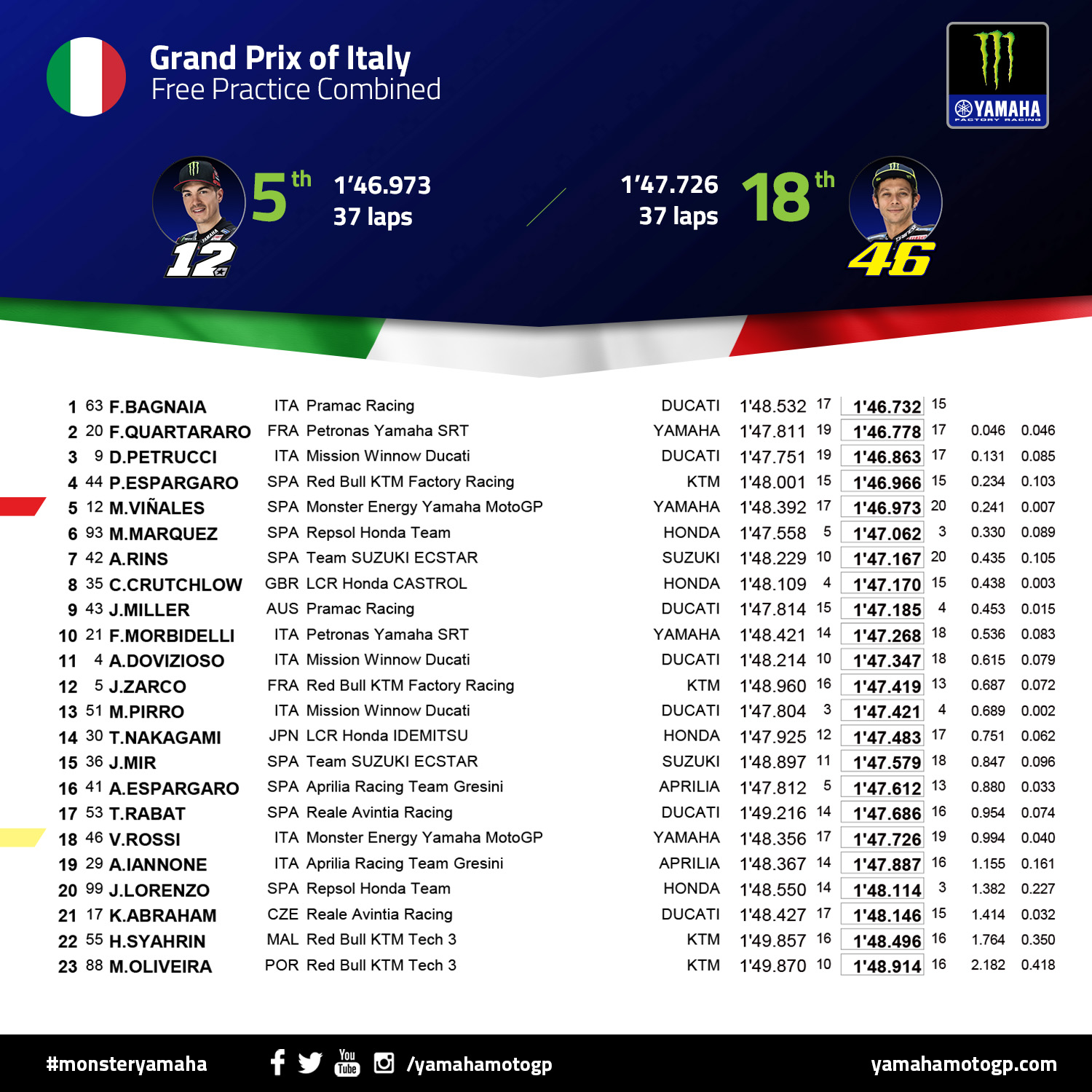 ITA-FP2comb-MEYM_2019_SOCIAL_RESULTS