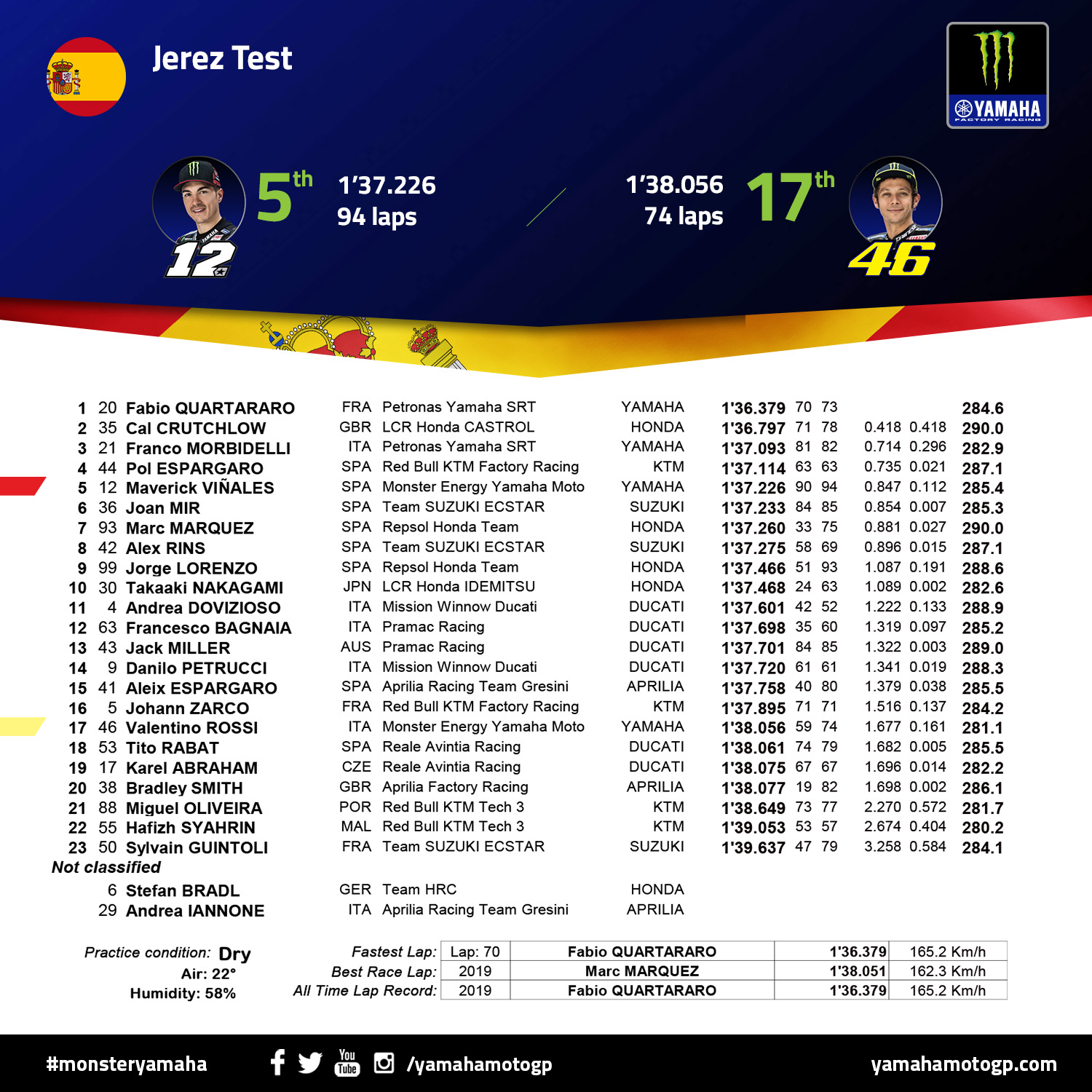 SPA-TST-MEYM_2019_SOCIAL_RESULTS