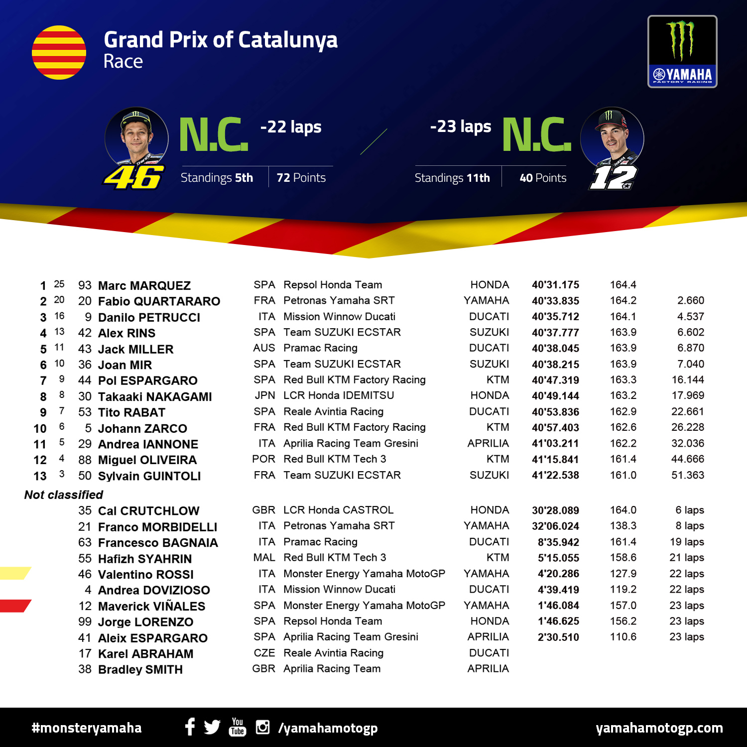 CAT-RAC-MEYM_2019_SOCIAL_RESULTS