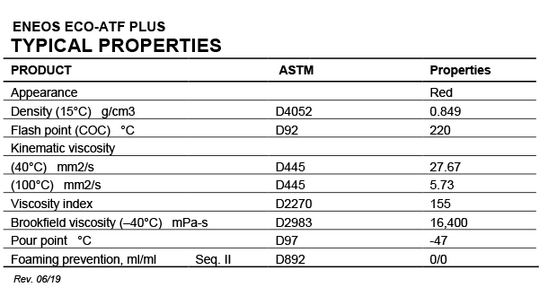 Atf Viscosity Chart