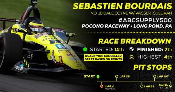 EN-Pocono-Bourdais2