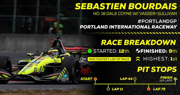 IndyCar Portland - Bourdais 2