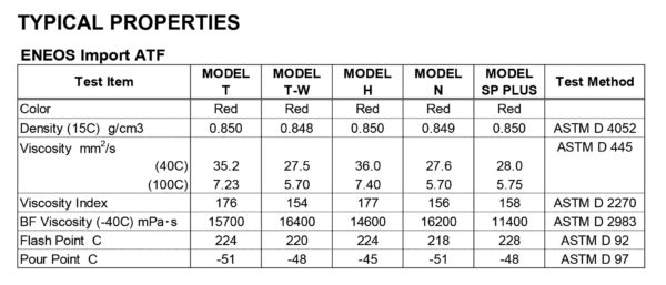 IMPORT ATF: MODEL N