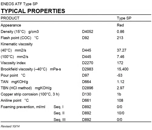 ENEOS ECO-ATF Type SP Typical Properties