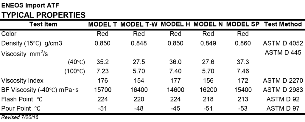 ENEOS IMPORT ATF Typical Properties