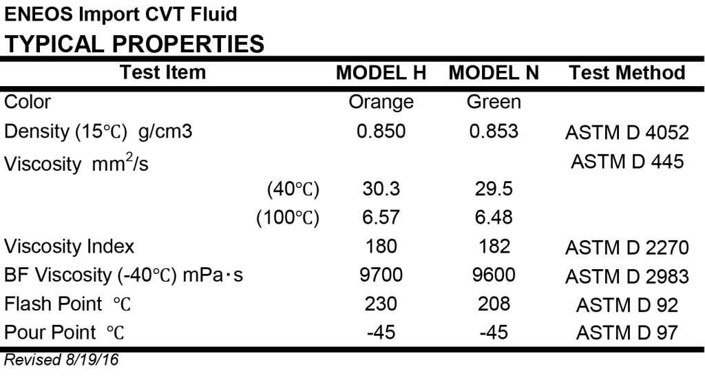 ENEOS IMPORT CVT FLUID Typical Properties