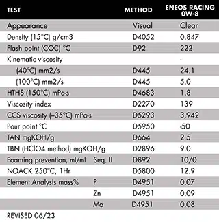 ENEOS SPEC and APP table 0W-8